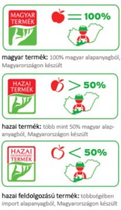 magyar-es-hazai-termek-magyarazo-kepek